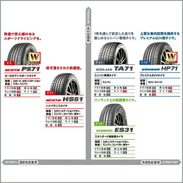 現金特価 165 60R14 新品サマータイヤ KUMHO ecowing ES31 クムホ エコウィング 60 14 dk-meister.de