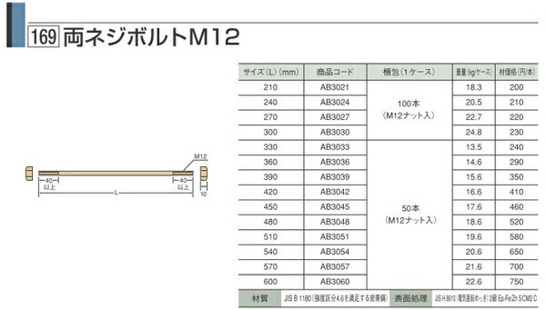 タナカ Z両ネジボルト M12 540 AB305400 - 材料、部品