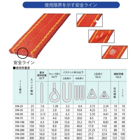 ベルトスリング 75mm エンドレス型（パワースリング KP-2型） 4.5m