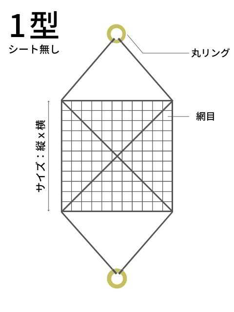 【楽天市場】ワイヤモッコ ワイヤーモッコ 1型 丸リングタイプ シート無 1.2M×1.2M 網目：100mm コンドーテック ワイヤー ...