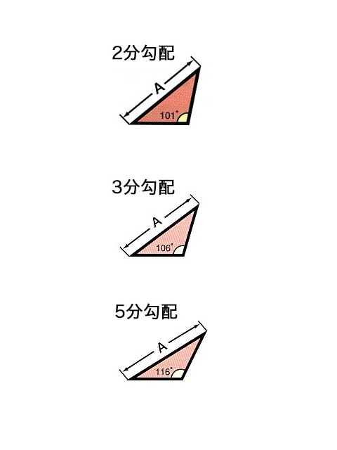 【W-BORD】手合い別Wゲーム盤を探す