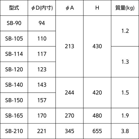 SANWA ルーフファン 危険物倉庫用自然換気 SD-114 SD114 | sport-u.com