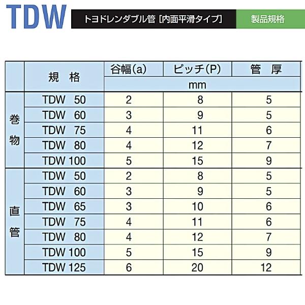 市場 トヨドレンダブル管 TDW-50 有孔管