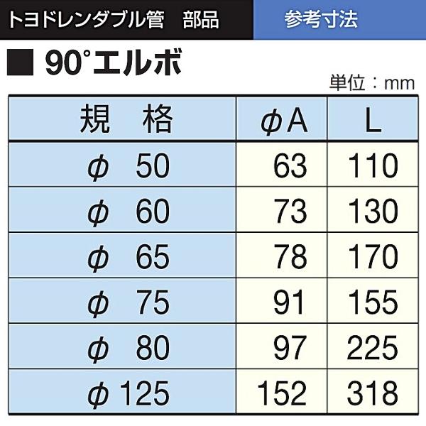 ついに入荷 トヨドレンダブル管用 エルボ90° TDW-50 φ50用 デンカ www.agroservet.com