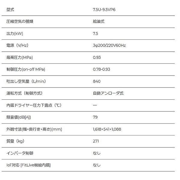 日立産機システム 0.75U-9.5VP5 三相200V 給油式ベビコン ベビコン