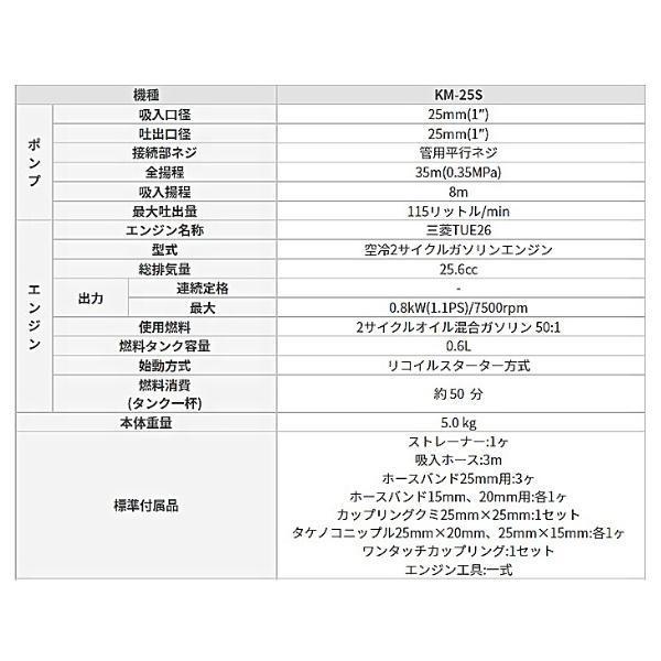 独特の上品 ハイデルスポンプ KM-25S KOSHIN 工進 三菱2サイクルエンジン KM25S エンジンポンプ ガーデニング・農業