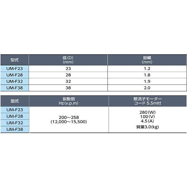 高級素材使用ブランド 三笠産業 UM軽便バイブレーター UM-F28 1.0ｍ