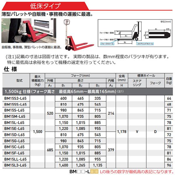 最大76%OFFクーポン ハンドパレットトラック BM15L 標準式 均等荷重 1500kg フォーク高さ最低80mm最高200mm ビシャモン 