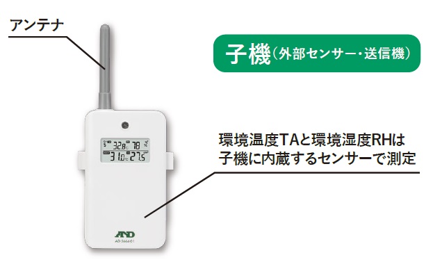 温度センサの種類 Te Connectivity