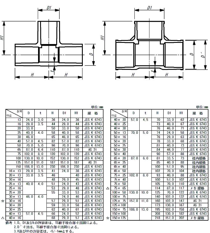 上水道関連製品 TS継手/HI継手 TS継手 TSソケット TS200 Mコード:10019