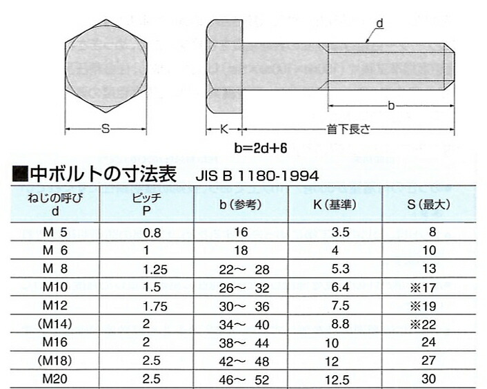 SUS316L 六角ボルト(半ねじ) M22x125 【4個入】：ねじねじクン 店+