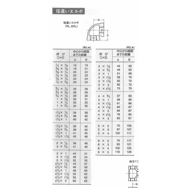 【楽天市場】☆あす楽対応☆ 白継手 白 違径エルボ 40A×32A：現場屋さん 楽天市場店