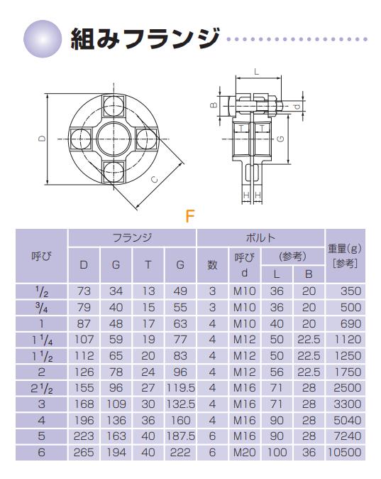 ☆決算特価商品☆ 現場屋さん 白ガス管用継手 ソケット Φ15A 1 2B Φ用