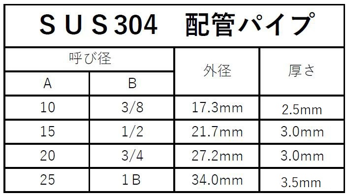 楽天市場 ステンレス Sus304 配管パイプ パイプニップル 15a 1 2 1500mm以下 ご指定のサイズで製作します 両ネジ加工 ステン 長ニップル こちらの商品は送料 1500です 10 000未満の場合 現場屋さん 楽天市場店