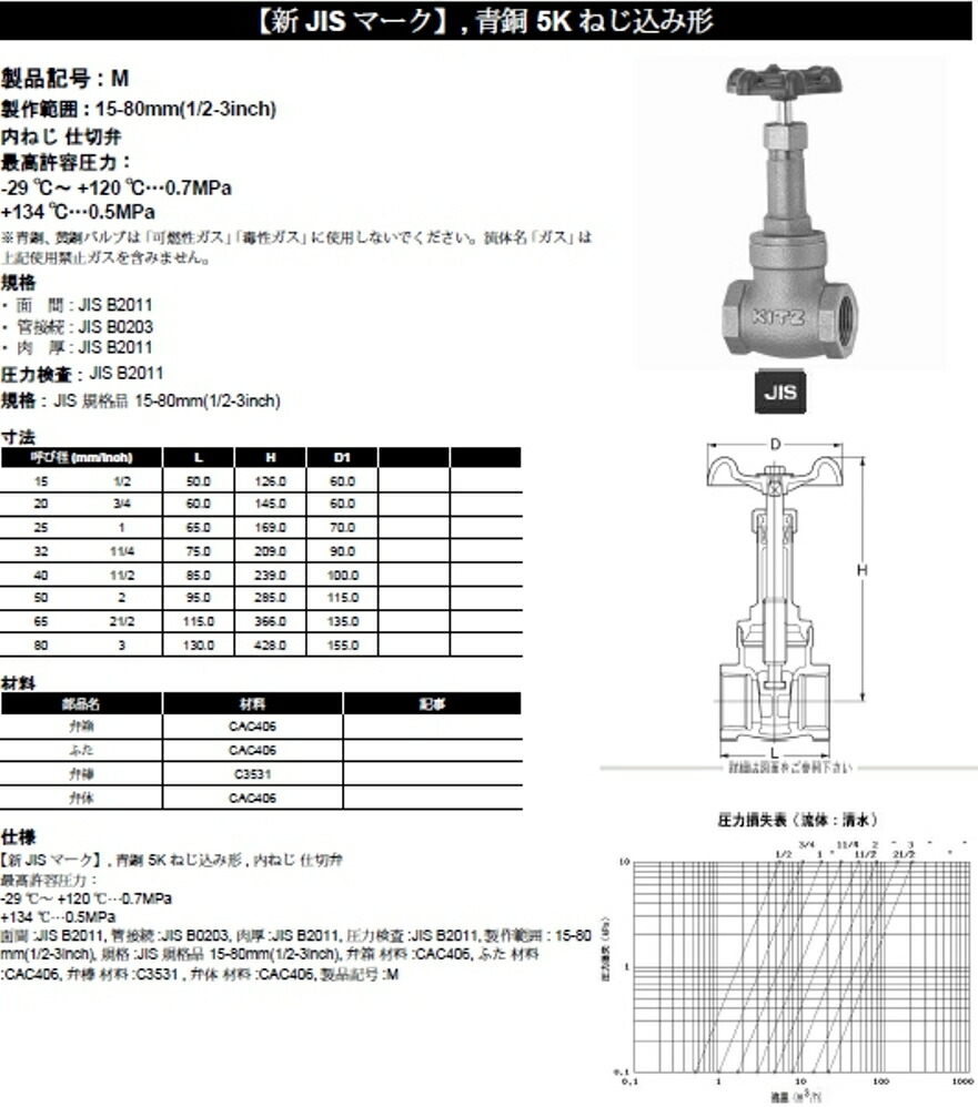 数々の賞を受賞 水処理用品ドットコムキッツ ステンレス鋼バルブ