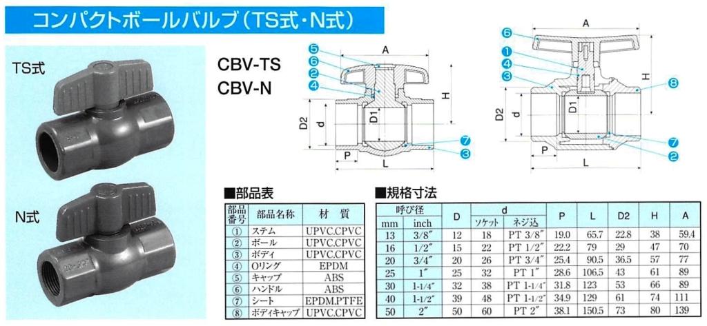 楽天市場 あす楽対応 コンパクトボールバルブ Tsソケット式 13 プラ プラスチック バルブ ボールバルブ 在庫あり 現場屋さん 楽天市場店