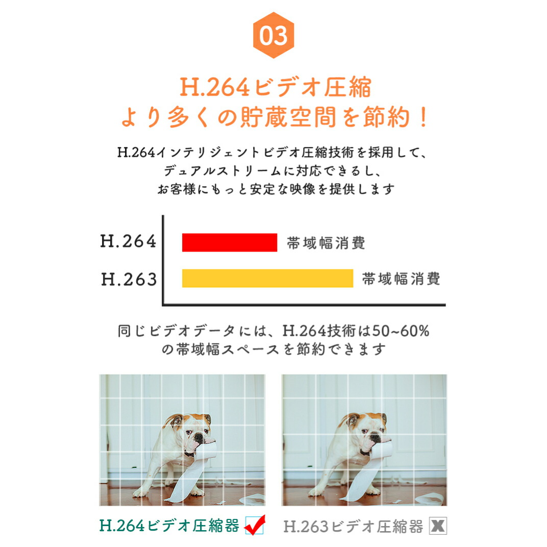 ペットカメラWiFiベビーモニターネットワークカメラ双方向音声ワイヤレス防犯カメラIP監視カメラGENBOLT遠隔監視暗視撮影動体検知警報SDカード録画小型ペットカメラカスタマイズ動体検知スマホ留守番家庭用メーカー直送