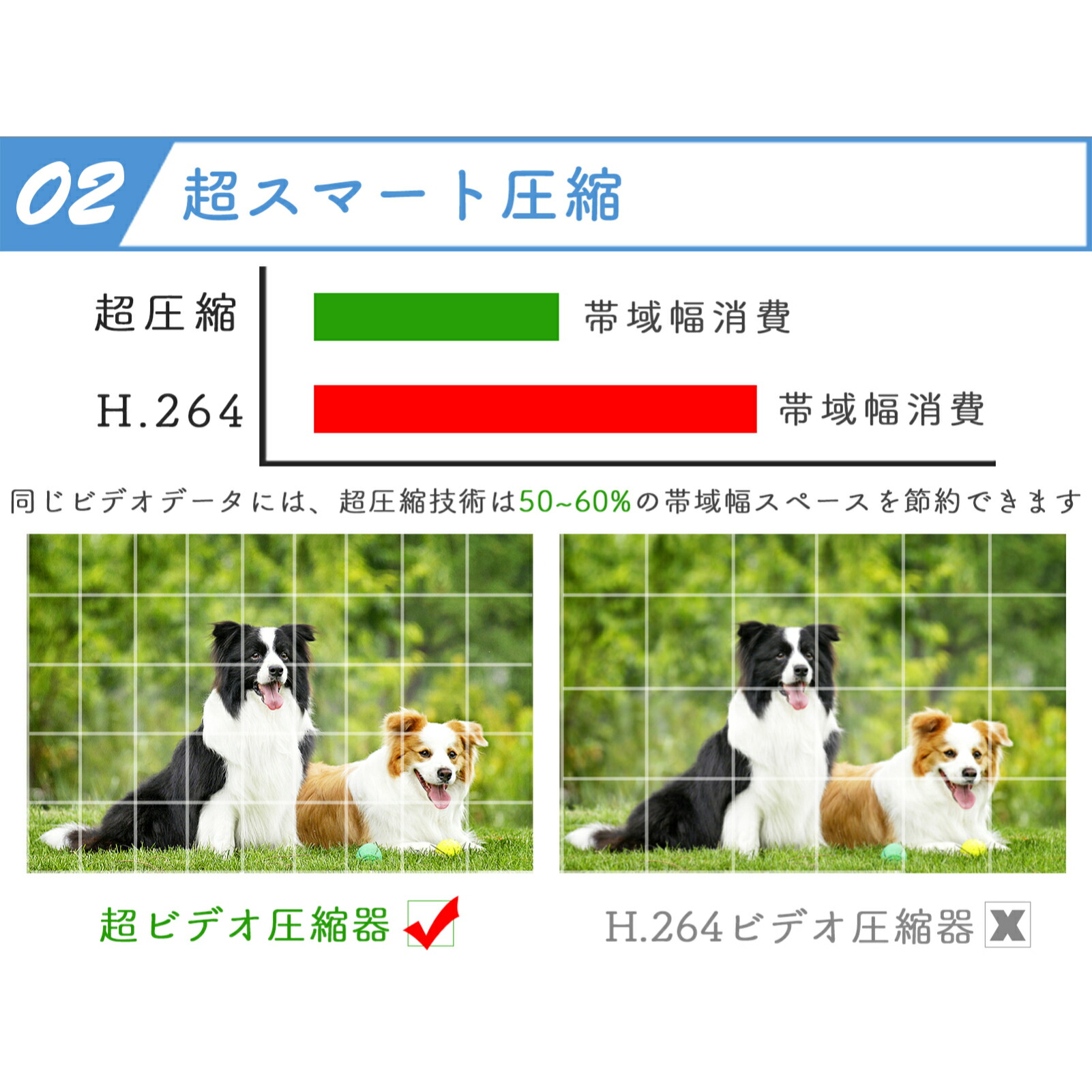 防犯テレビカメラ ラジオ 屋外 屋内 Wifi ドーミトリーパターン 見張カメラ 0万画素 Sdメッセージカード録画 雨着 晩 遠さ監視 無電纜電話 日本ワード言い前篇帙 日本語アプリケーション スマホ 赤外線 Ai有待かぎ出す 工事不要 明瞭取締 小型 防犯カメラ起こす 世帯用