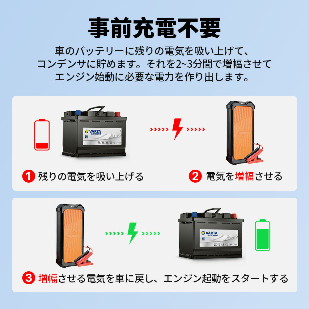 1000円OFFクーポン 即納 Autowit Super Cap2 ジャンプスターター 12V