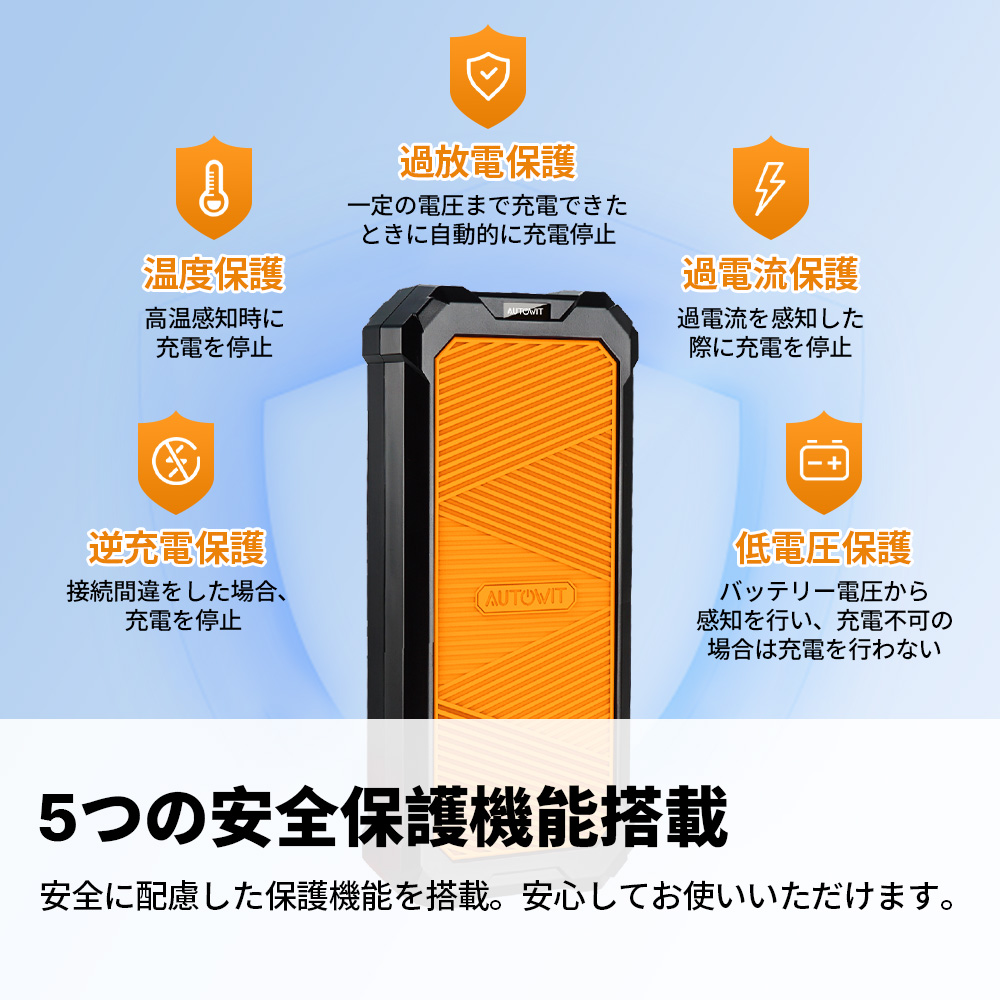 スーパーSALE クーポン利用で12,640円 即納 Autowit Super Cap2
