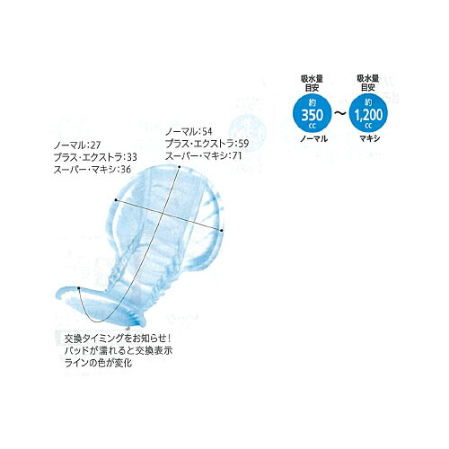 2袋まとめ買い TENA コンフォート プラス 46枚 ユニ・チャームメンリッケ