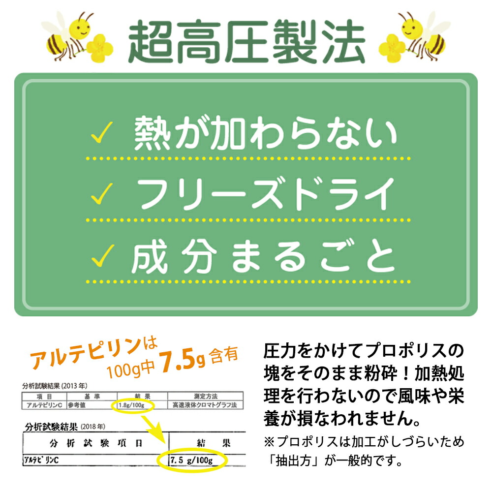 格安新品 健康食品の原料屋 プロポリス 純度100％ 粉末 非加熱 サプリメント ブラジル産 約8ヵ月分 15g×5袋  turbonetce.com.br