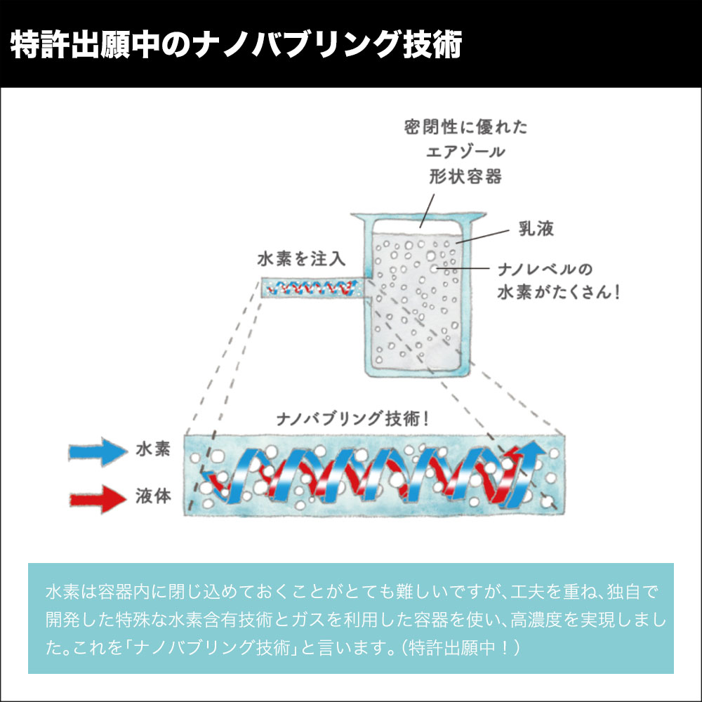 楽天市場 うるおいリッチhミルク 80g 日本製 低刺激 送料無料 豊田雅彦 教えて肌活先生 Youtube 肌活先生 ナノバブリング技術 年6月8日乳液 ミルク ホワイト楽天デイリーランキング1位 ジオマート Geomart