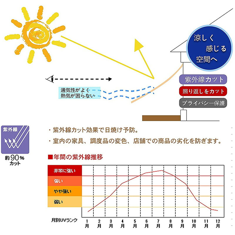 超歓迎された】 日よけシェード 2x2.5m 屋外 日除け 四角形 サンシェード クールシェード UVカット 紫外線 取り付け簡単 軽量 撥水 耐久性  洗濯可能 ベランダ 廊下 庭下 庭先用 夏 ガーデン 暑さ対策 qdtek.vn