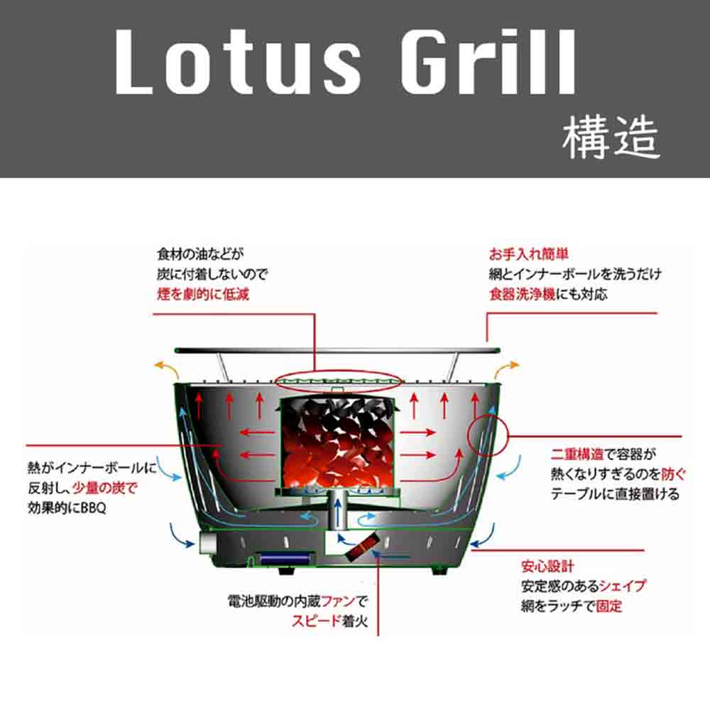 限定特価】 (S) G281 ロータスグリル ／即日発送 素早い着火と無煙BBQ 