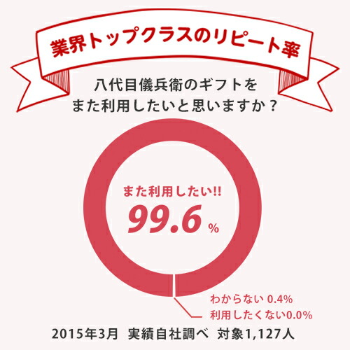 お米 結婚内祝い ギフト お返し 出産内祝い お米とお米券の詰合せ 結婚内祝い 入学内祝い お中元 暑中見舞い 新築内祝い 内祝い お返し 米 引出物 結婚祝い 人気 ランキング 各種お返しで人気 京都のお米ギフトです 送料無料 米 ギフト お米とお米券の詰合せ
