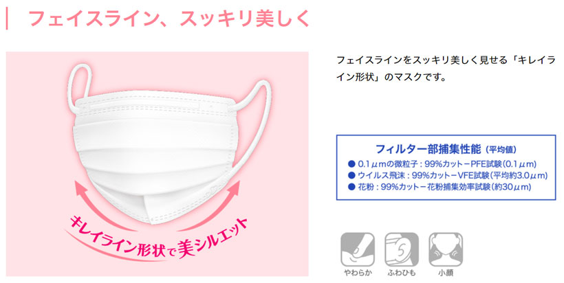 楽天市場 Be Style ビースタイル 小顔に魅せる プリーツタイプ ふつうサイズ プレミアムホワイト 7枚入 マスク 白元アース かぜ 花粉 Pm2 5 銀座カレン