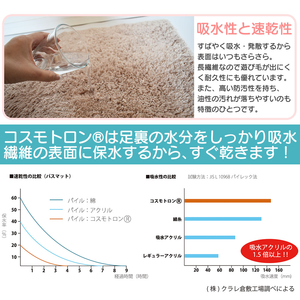コスモトロンふわふわバスマット50cm×70cm送料無料あす楽1枚50cm×70cmさらさら柔らかい吸水性保湿性防汚性滑り止めベージュライトグレーギフトUT-800