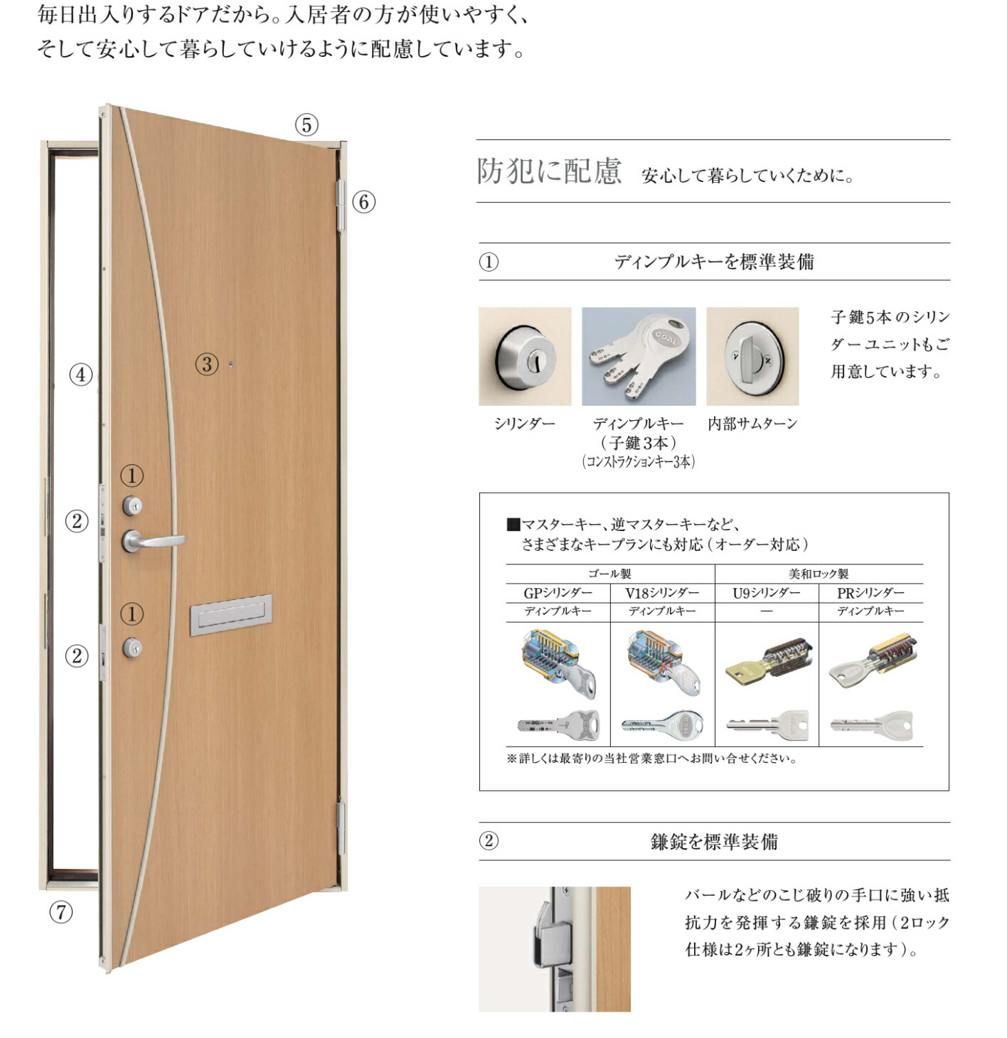 注目ブランドのギフト C72 [非防火仕様]2SD-II アパートドア YKKAP玄関 - ドア、扉、板戸、障子 - knowledge21.com