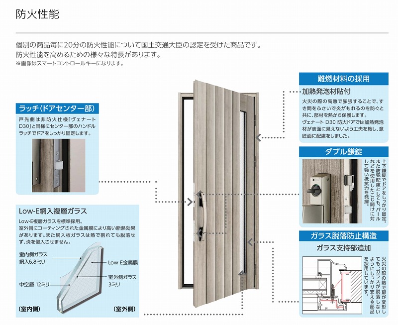 楽天市場 N09 防火仕様 手動錠 Ykkap 断熱玄関ドア ヴェナートd30 防火ドア シンプルテイスト 片開き 玄関扉 ヴェナート Venatod30 防火地区 D4仕様 グレイズ