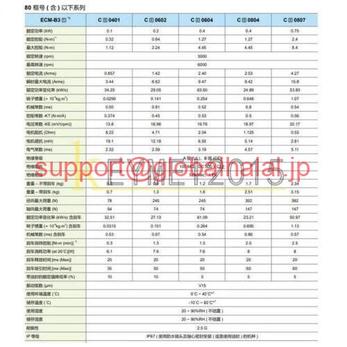 新品【日本の首都発★適当お願いごと書★代引可】ASD-B3-0121-L+ECM-B3L-C20401RS1 DELTA 100W 3000RPM B3 ACサーボモータードライバーキット 【６ヶ月引き受ける】