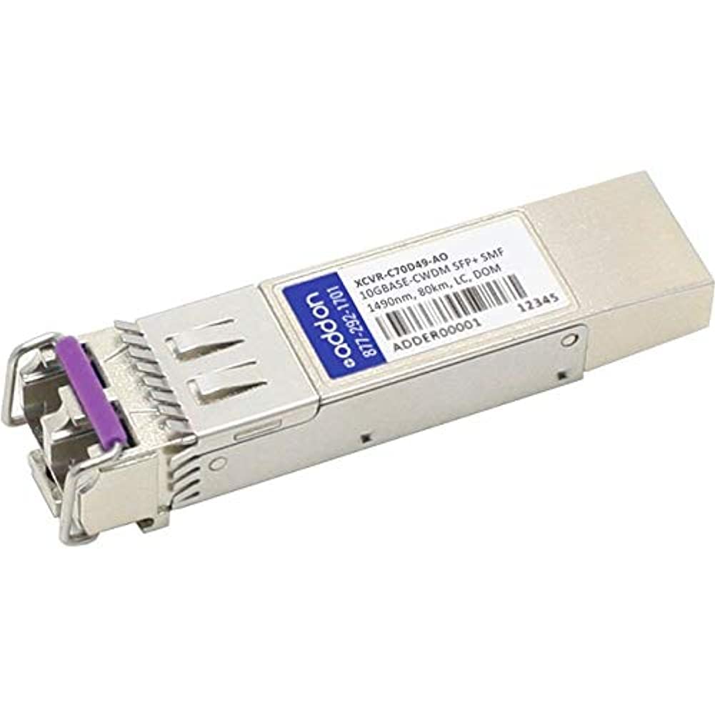 Add On SFP+ モデュール