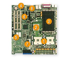 Supermicro x6dheg2 Supermicro x6dheg2 デュアル Xeon / e7520 / ddr2 / SATA/PCI - エクスプレスマザー (x6dheg2)