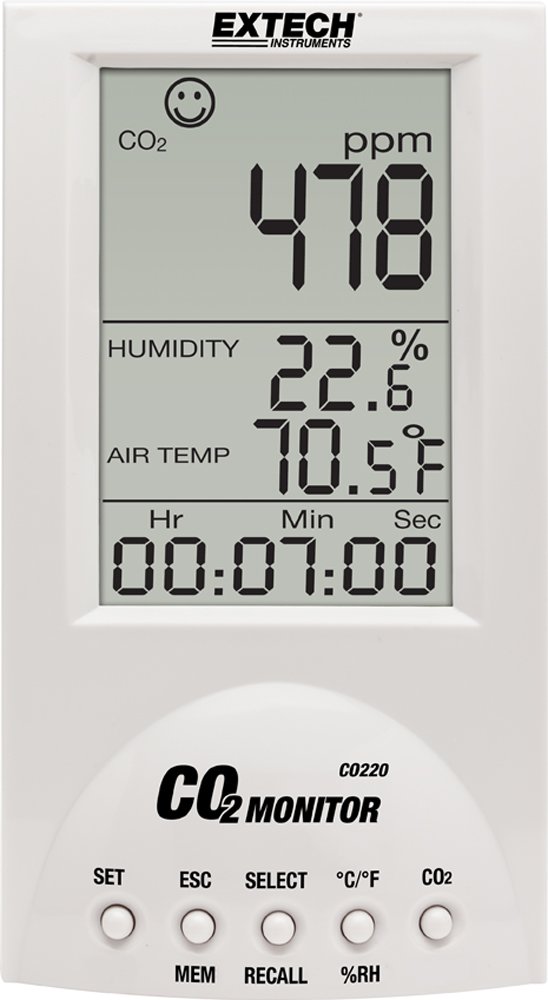 Extech co220学習机とっ始めco2管する