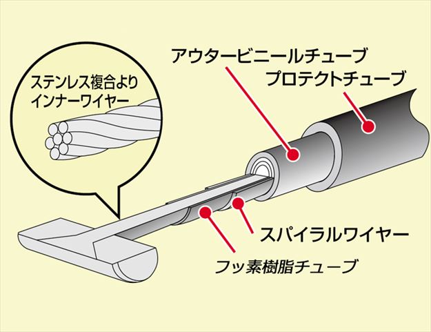 超美品の W. ロング HB6333M-10 4936887778823 スロットルケーブル ポスト投函便 バイク用品