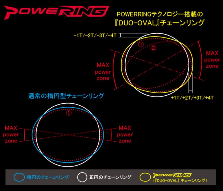 【RIDEA(リデア)】【4510676120880】46W3-LFR491PoweringLFW3T4arms46T(BCD:110mm)