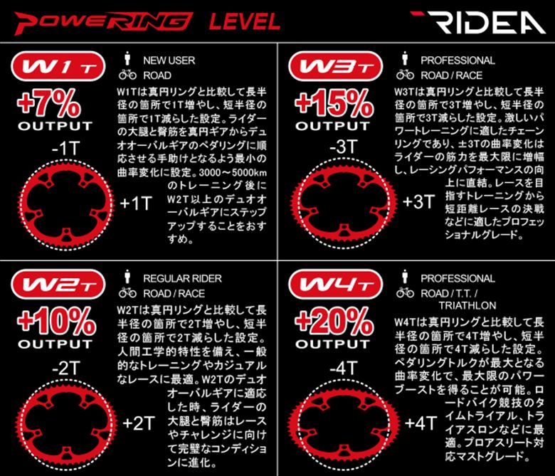 【RIDEA(リデア)】【4510676120880】46W3-LFR491PoweringLFW3T4arms46T(BCD:110mm)