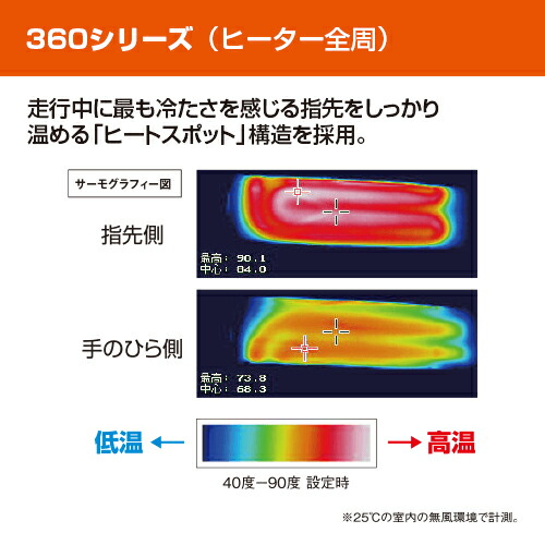 【送料無料】【ヤマハ純正】グリップウォーマー360CMT-10、MT-09(17)、トリシティ125/155等【冬季の快適性と握りやすさを追求!】