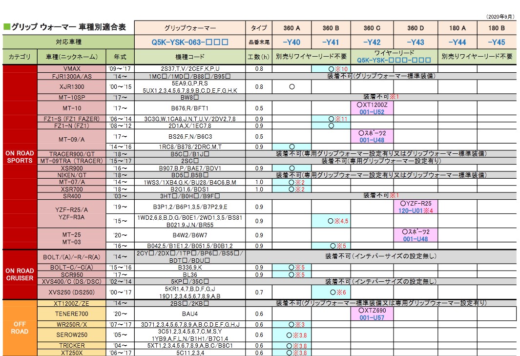 【送料無料】【ヤマハ純正】グリップウォーマー360CMT-10、MT-09(17)、トリシティ125/155等【冬季の快適性と握りやすさを追求!】