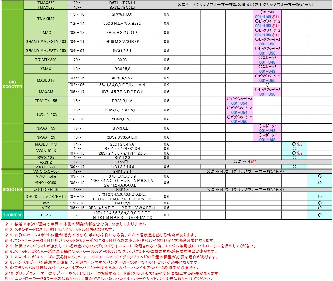 【送料無料】【ヤマハ純正】グリップウォーマー360CMT-10、MT-09(17)、トリシティ125/155等【冬季の快適性と握りやすさを追求!】