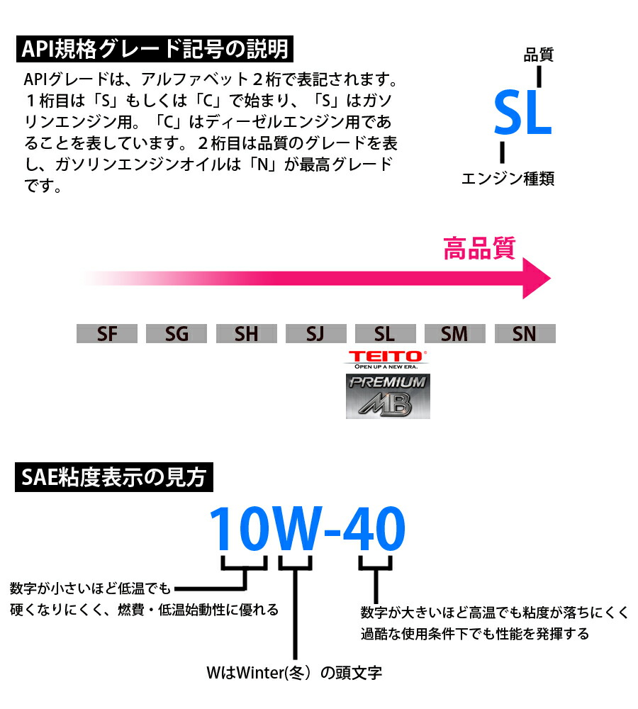 送料無料 Teito バイク エンジンオイル 10w 40 l ペール缶 化学合成油 全合成油 Mb規格適合 Teito Premium Mb 10w40 シンセティック カワサキ ヤマハ ホンダ スズキ等2輪4サイクルエンジンに オートバイ用 日本製 Mavipconstrutora Com Br