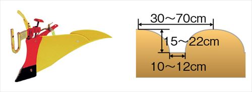 楽天市場】Honda(ホンダ) 耕うん機 ラッキーボーイ FU400 FU400 ニュー