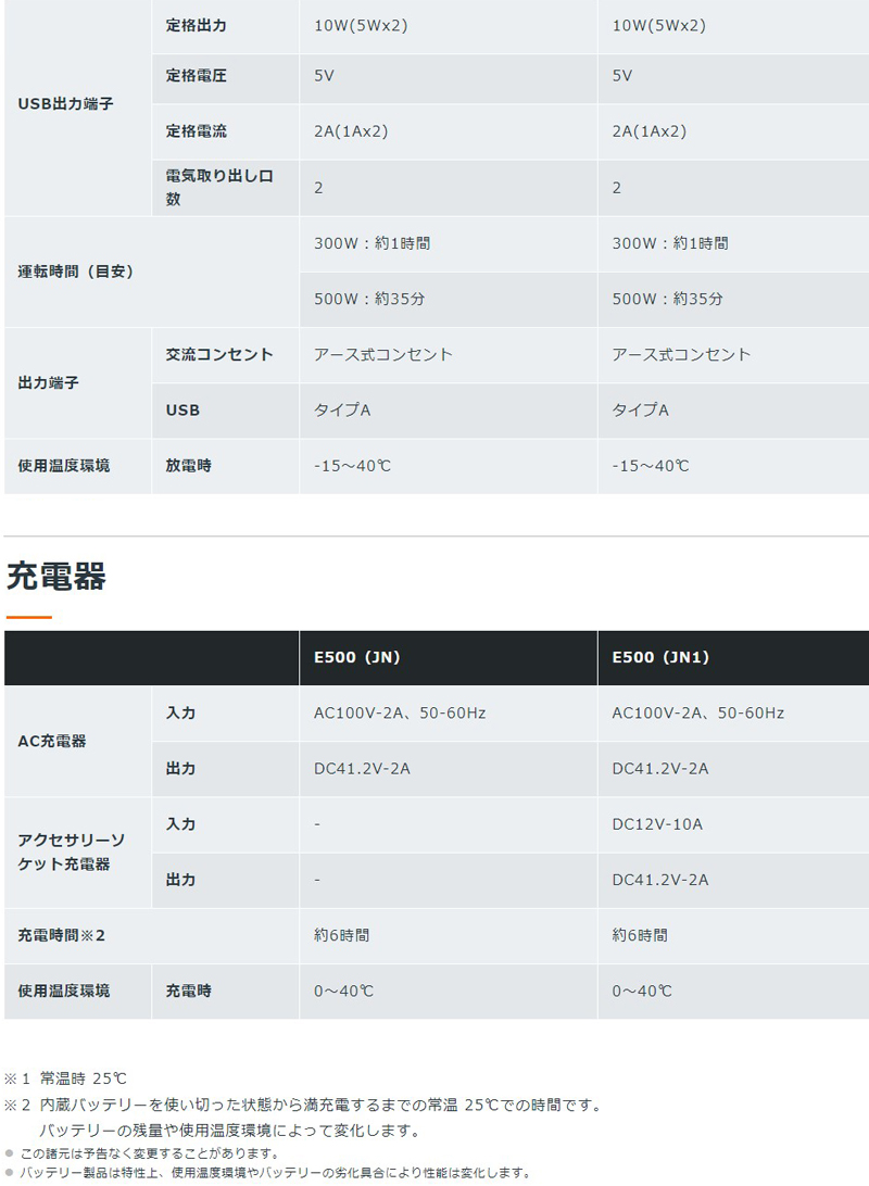 【楽天市場】【送料無料】ホンダ 蓄電機 ポータブル電源 E500_JN1 LiB-AID (リベイド) (アクセサリーソケット充電器付) 正弦