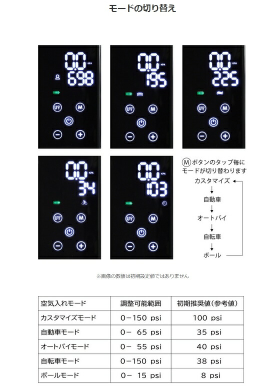 Kijima キジマ スマートエアポンプ Jp01 空気圧 オートバイやちゃりんこの空気補足に 00mah 非常定員電池積み上げる Fanorte Edu Br