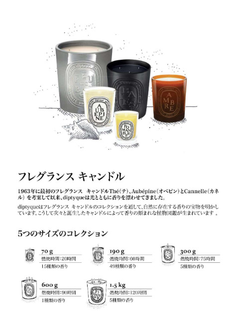 楽天市場 Diptyque ディプティック ミモザ ミニ センテッド キャンドル 70g Mimosa Mini Scented Candle Global Homes