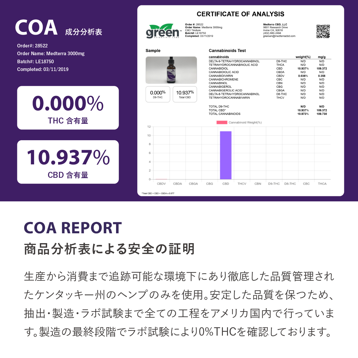 高濃度 CBD オイル オーガニック 3000mg 30mL 濃度 10% ストレス